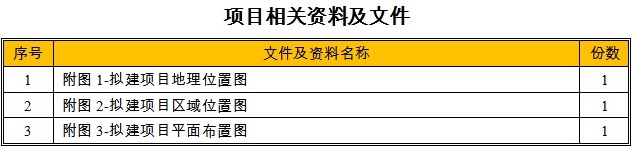 现代农业产业园项目相关资料